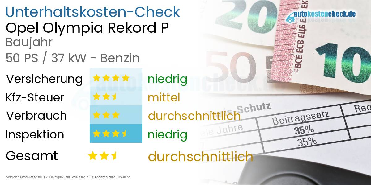 Unterhaltskosten Opel Olympia Rekord P