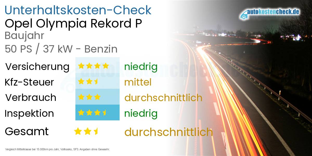 Unterhaltskosten Opel Olympia Rekord P