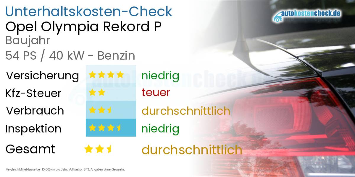 Unterhaltskosten Opel Olympia Rekord P