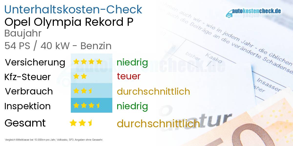 Unterhaltskosten Opel Olympia Rekord P