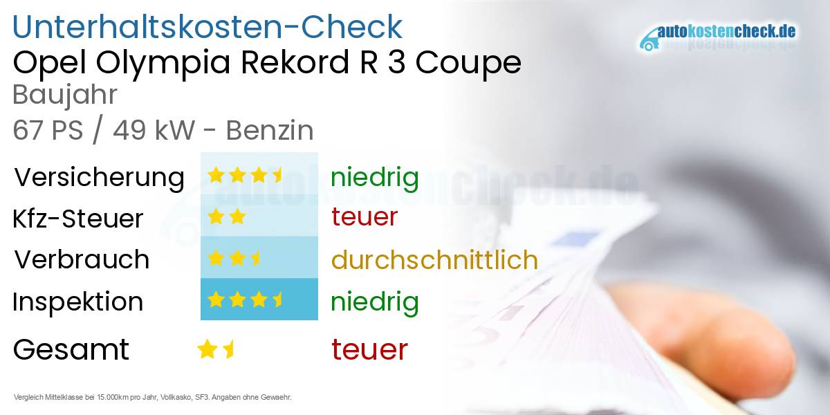 Unterhaltskosten Opel Olympia Rekord R 3 Coupe