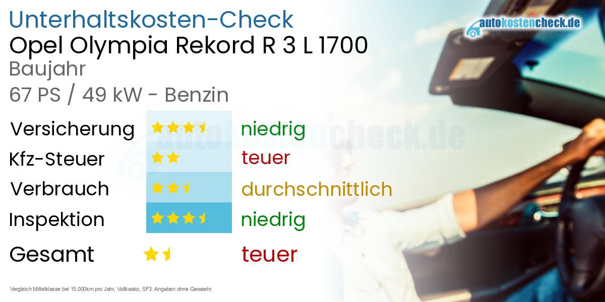 Unterhaltskosten Opel Olympia Rekord R 3 L 1700