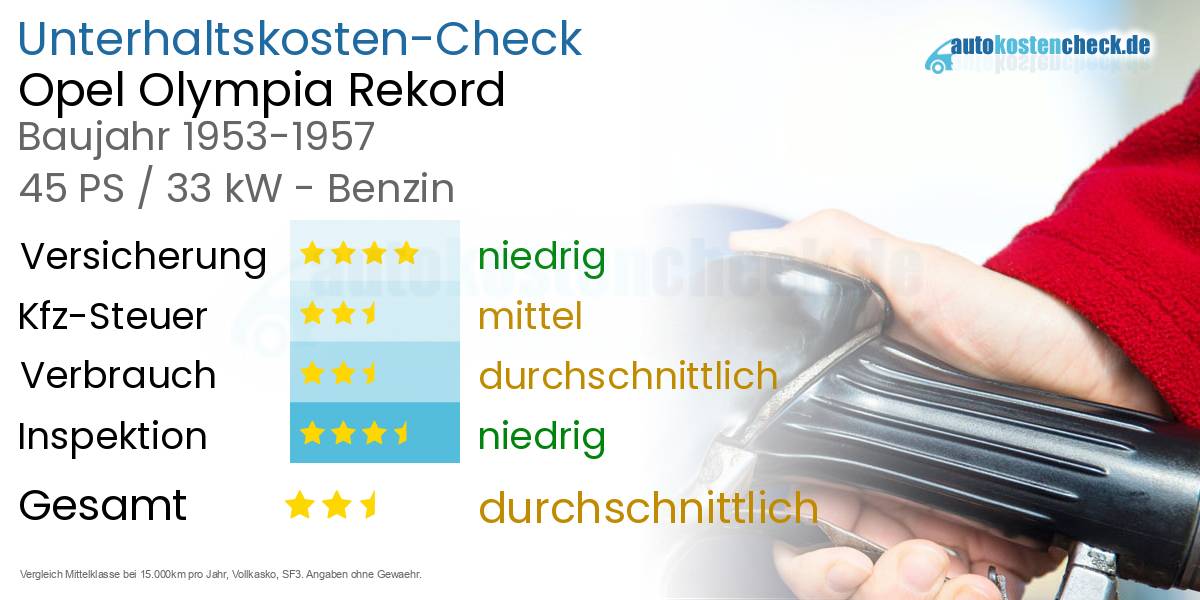 Unterhaltskosten Opel Olympia Rekord