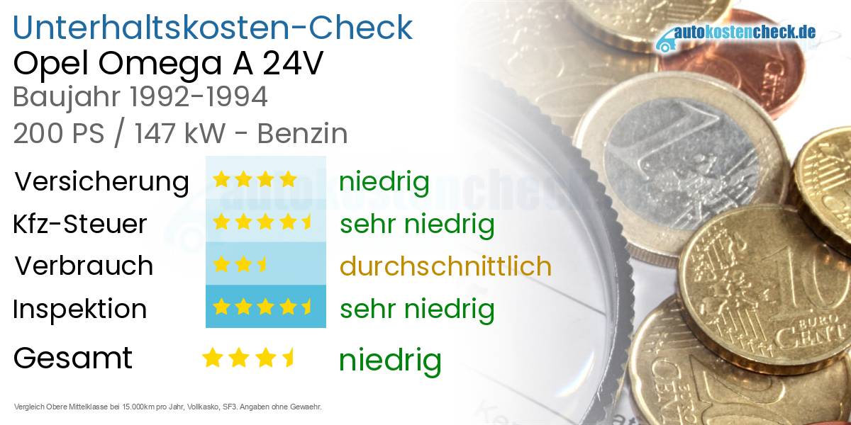 Unterhaltskosten Opel Omega A 24V