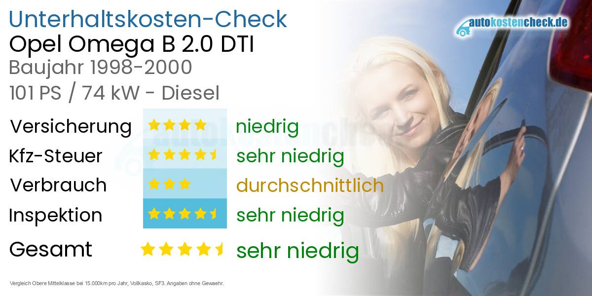 Unterhaltskosten Opel Omega B 2.0 DTI 