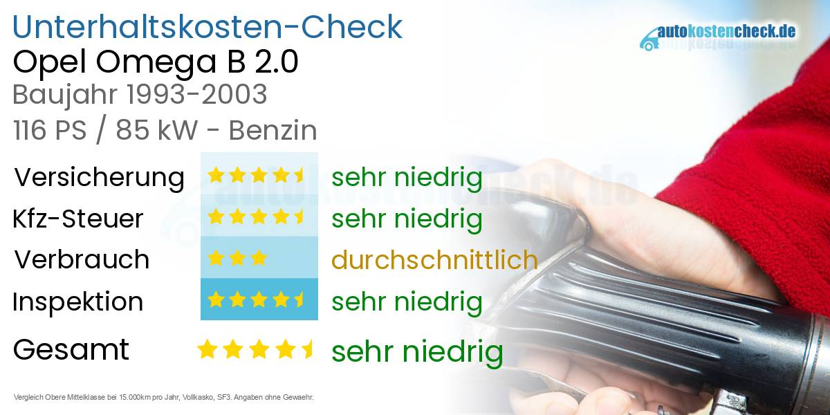 Unterhaltskosten Opel Omega B 2.0 