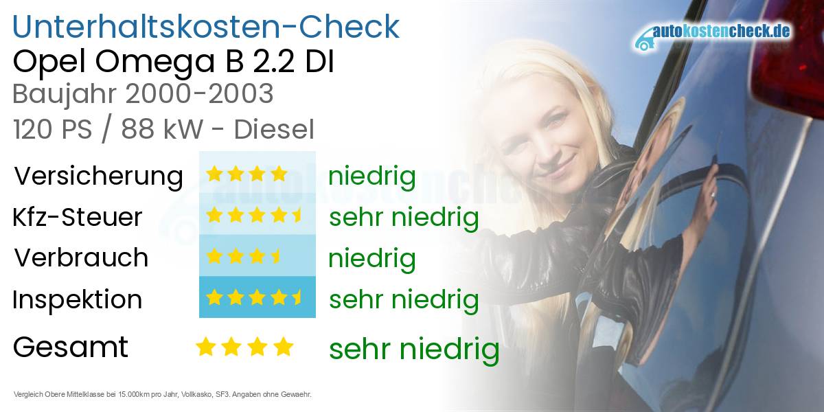 Unterhaltskosten Opel Omega B 2.2 DI 