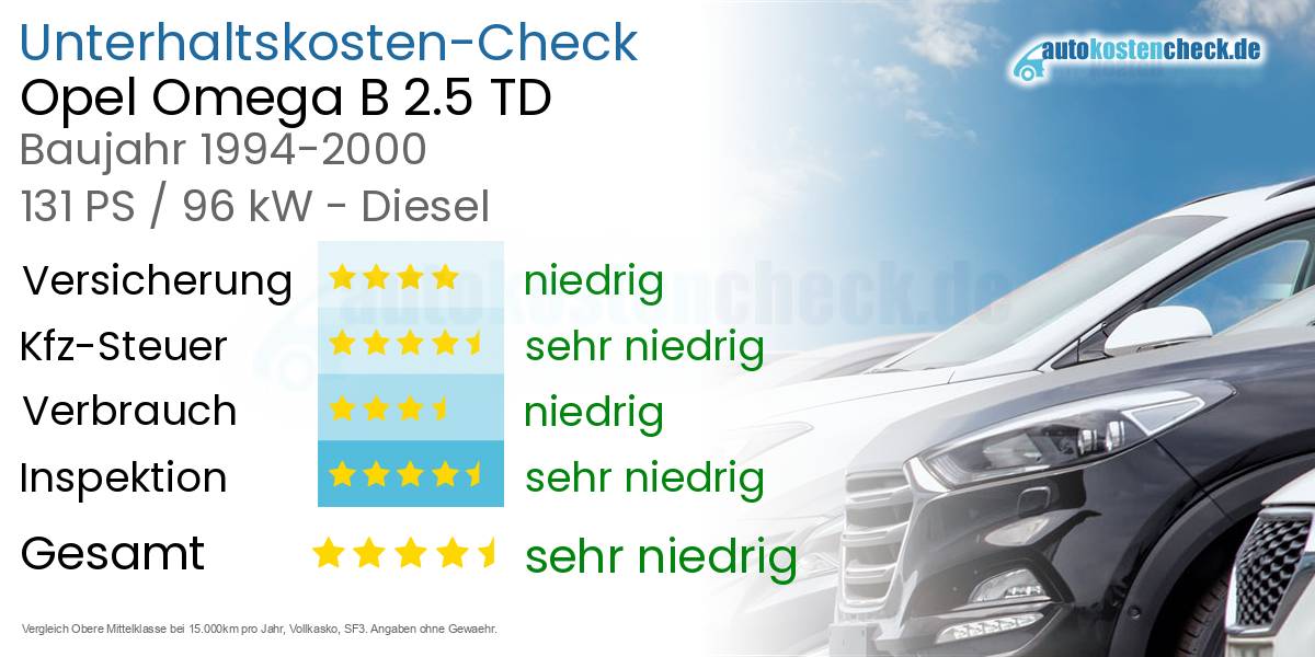 Unterhaltskosten Opel Omega B 2.5 TD
