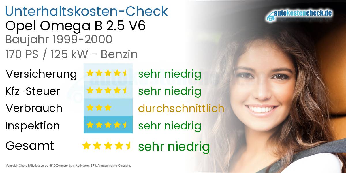 Unterhaltskosten Opel Omega B 2.5 V6 