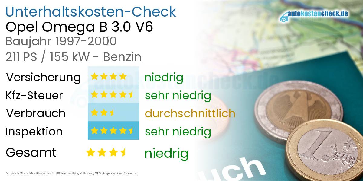 Unterhaltskosten Opel Omega B 3.0 V6 