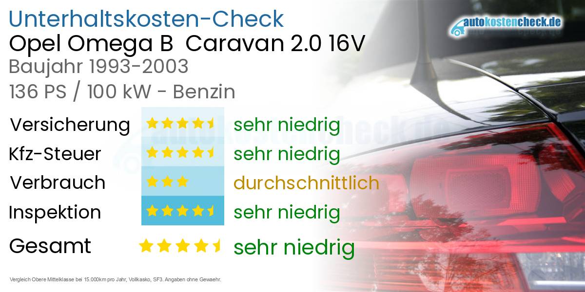 Unterhaltskosten Opel Omega B  Caravan 2.0 16V 
