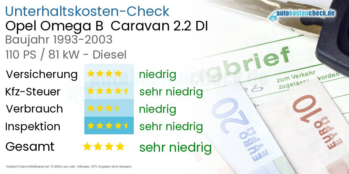 Unterhaltskosten Opel Omega B  Caravan 2.2 DI 