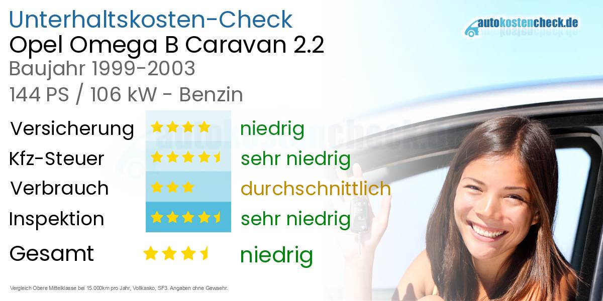 Unterhaltskosten Opel Omega B Caravan 2.2 