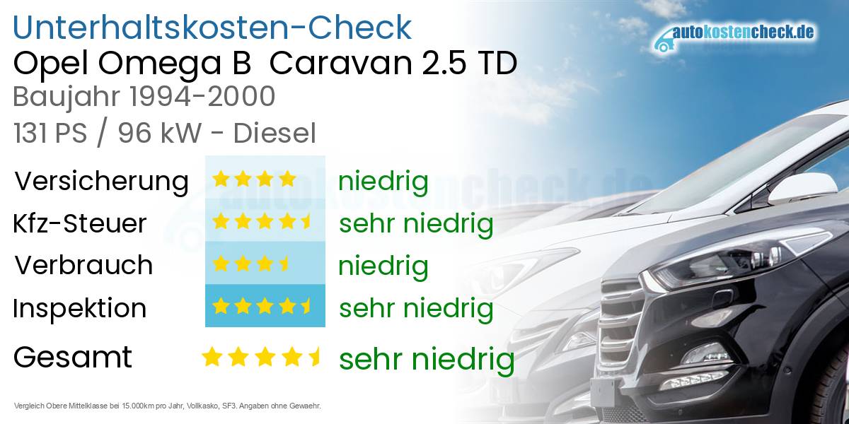 Unterhaltskosten Opel Omega B  Caravan 2.5 TD 