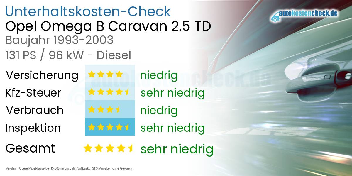 Unterhaltskosten Opel Omega B Caravan 2.5 TD