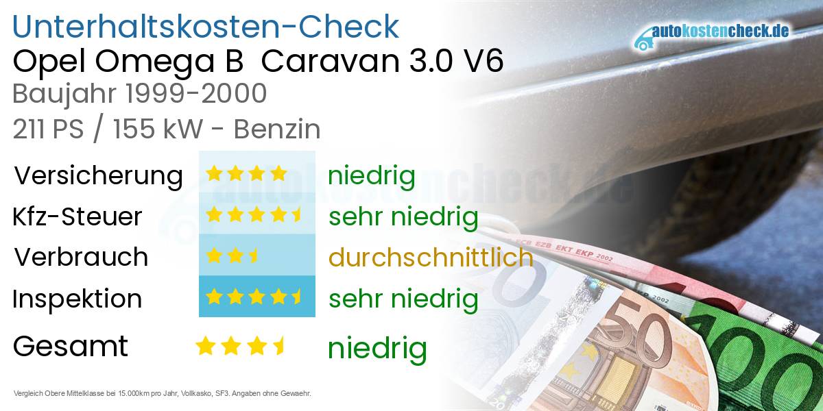 Unterhaltskosten Opel Omega B  Caravan 3.0 V6 