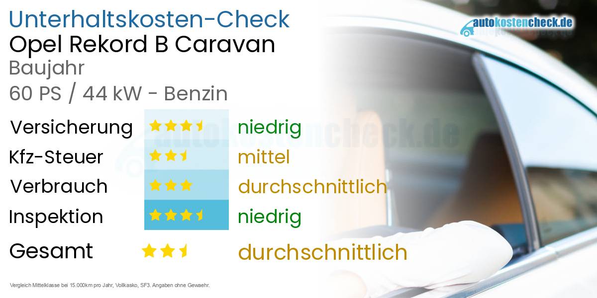 Unterhaltskosten Opel Rekord B Caravan