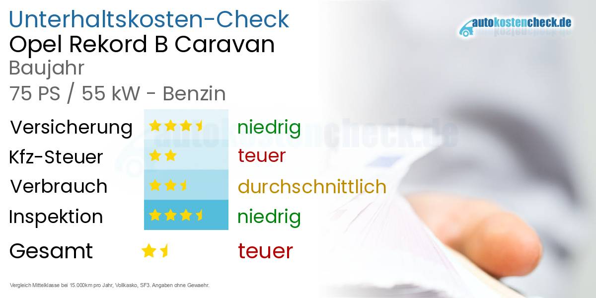 Unterhaltskosten Opel Rekord B Caravan