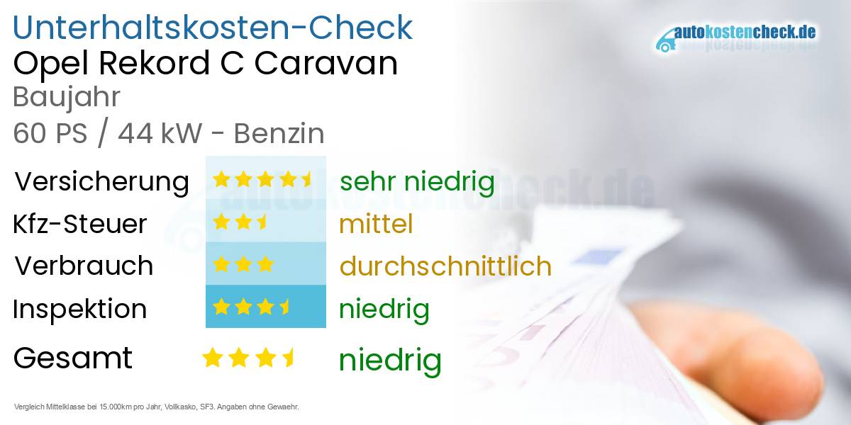 Unterhaltskosten Opel Rekord C Caravan