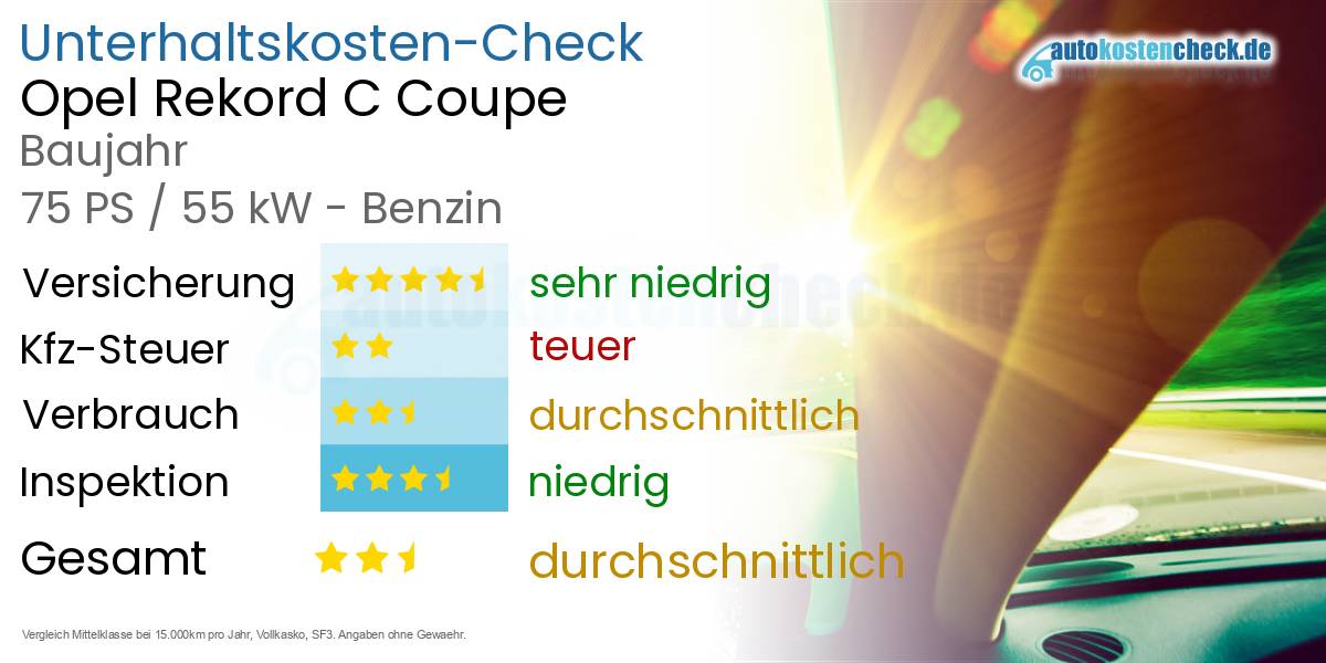 Unterhaltskosten Opel Rekord C Coupe