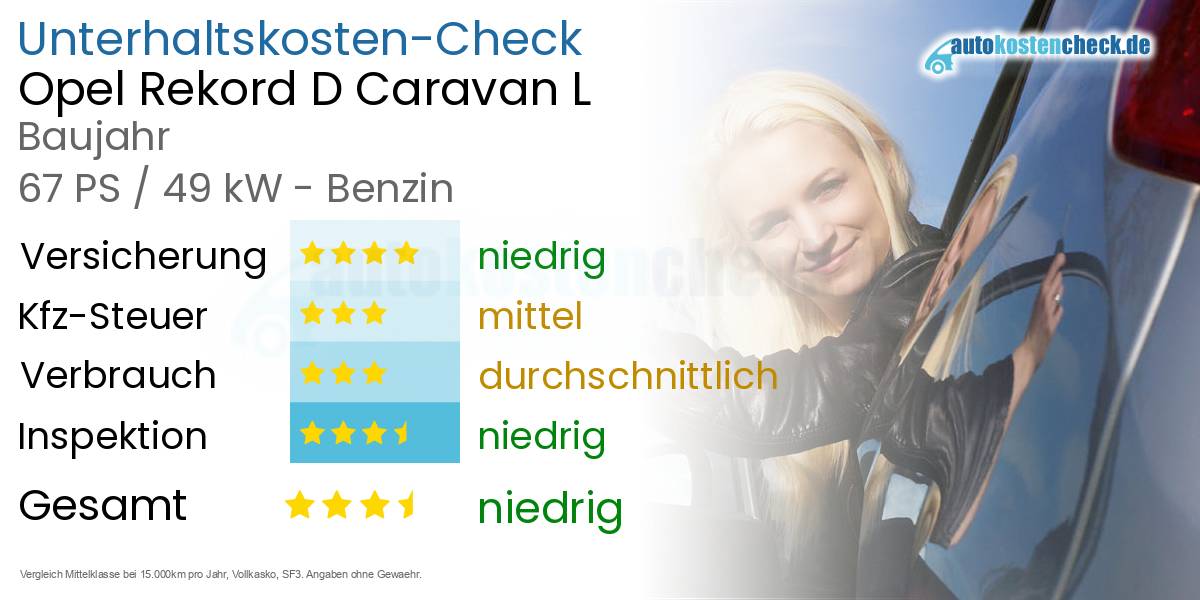 Unterhaltskosten Opel Rekord D Caravan L