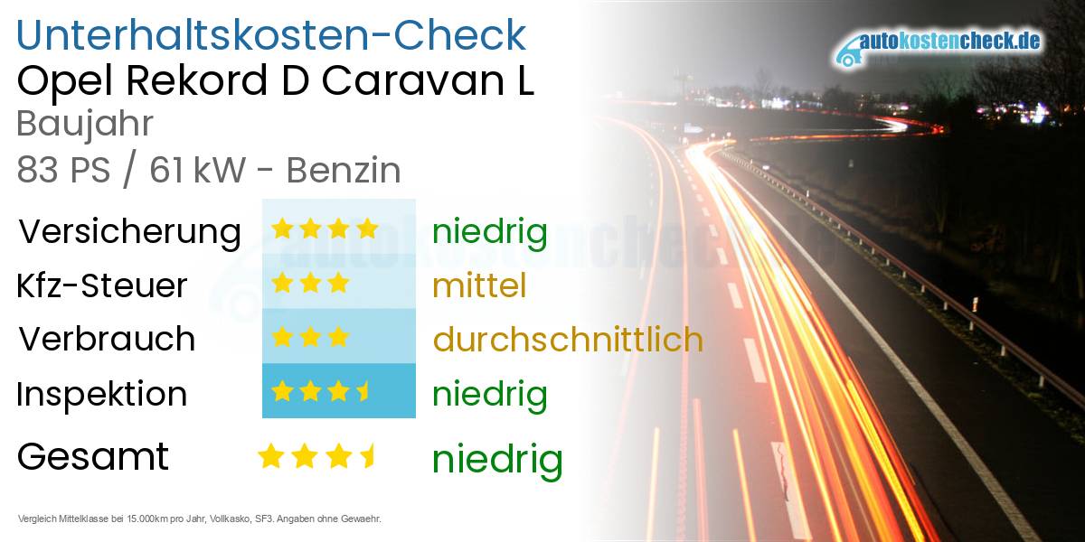 Unterhaltskosten Opel Rekord D Caravan L