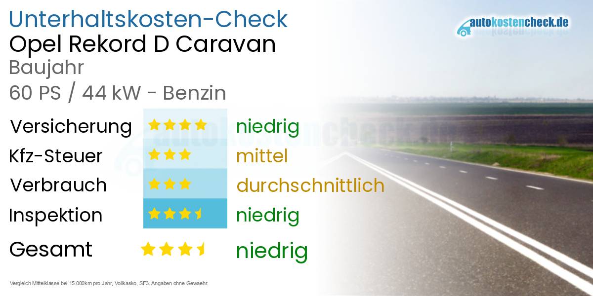 Unterhaltskosten Opel Rekord D Caravan