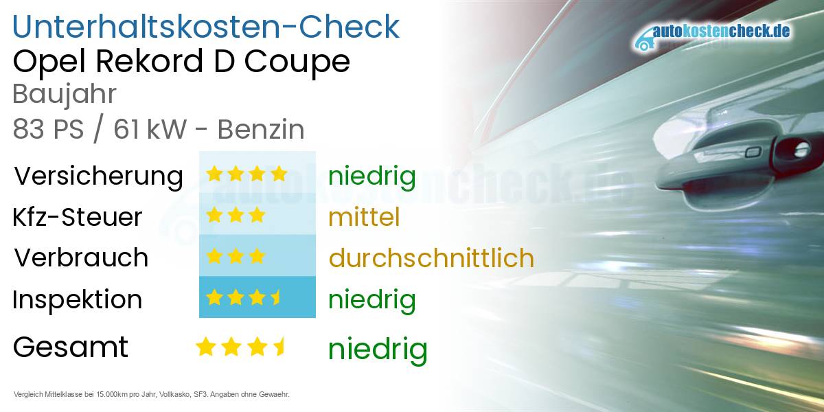 Unterhaltskosten Opel Rekord D Coupe