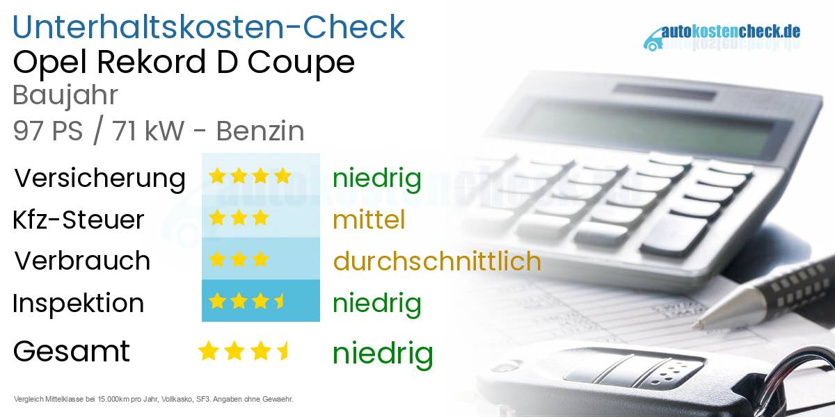 Unterhaltskosten Opel Rekord D Coupe