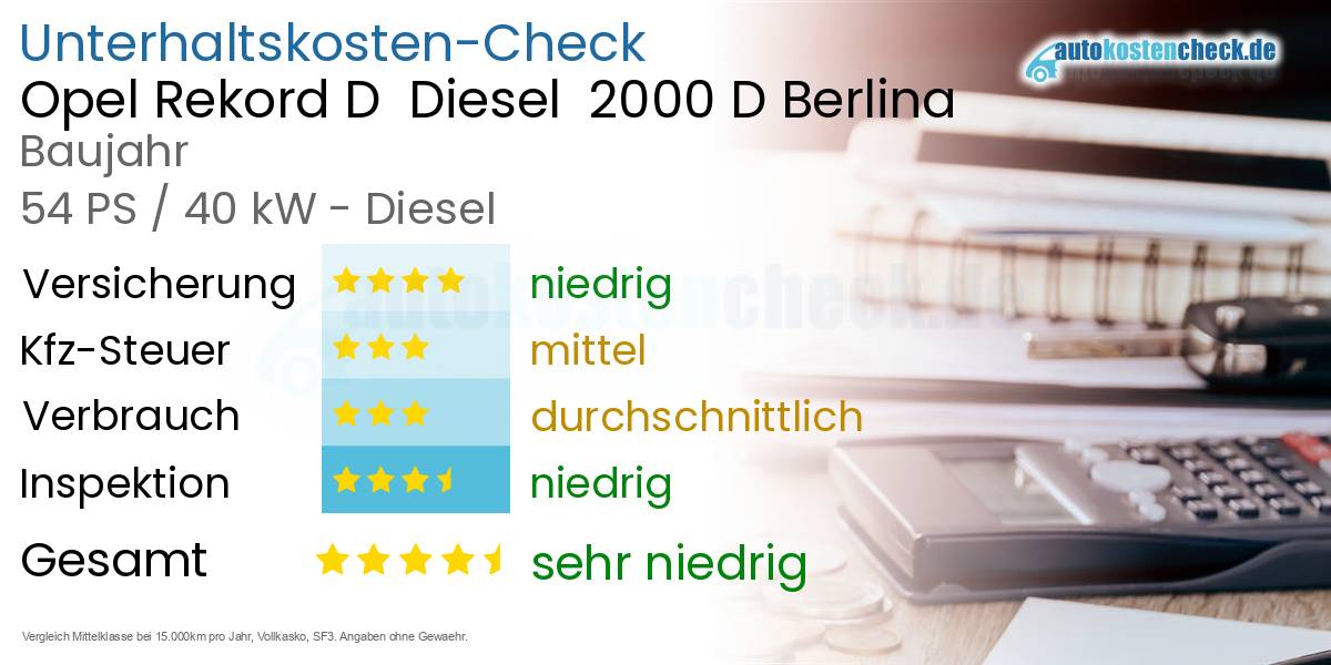 Unterhaltskosten Opel Rekord D  Diesel  2000 D Berlina