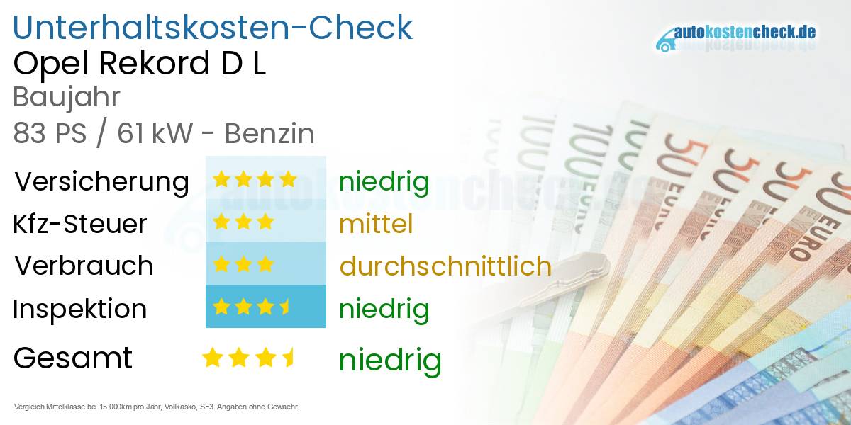 Unterhaltskosten Opel Rekord D L