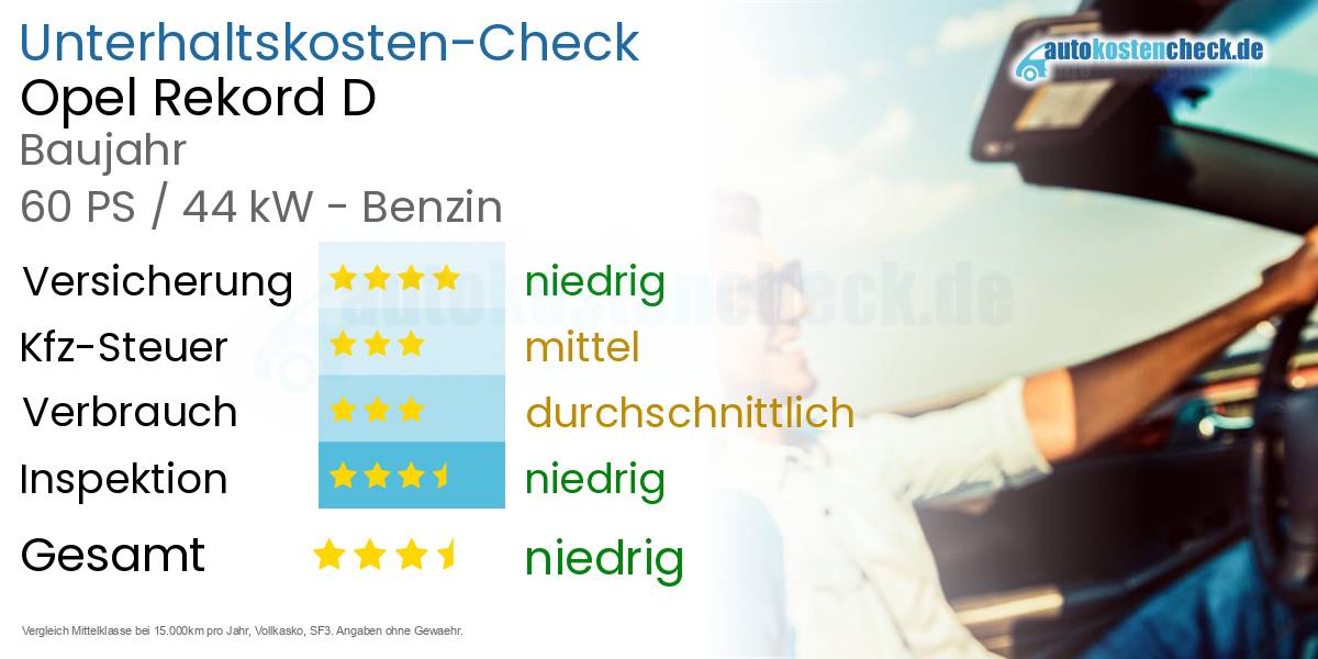 Unterhaltskosten Opel Rekord D