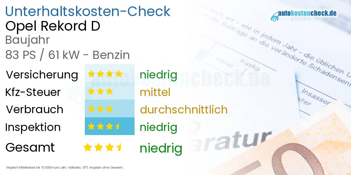 Unterhaltskosten Opel Rekord D