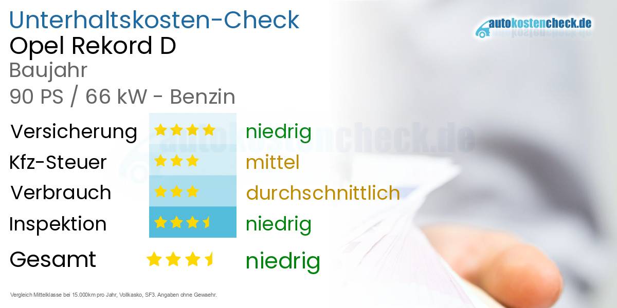 Unterhaltskosten Opel Rekord D