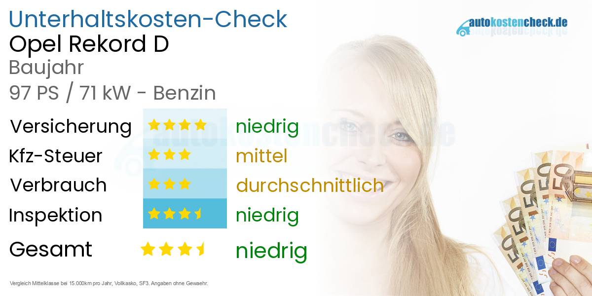 Unterhaltskosten Opel Rekord D