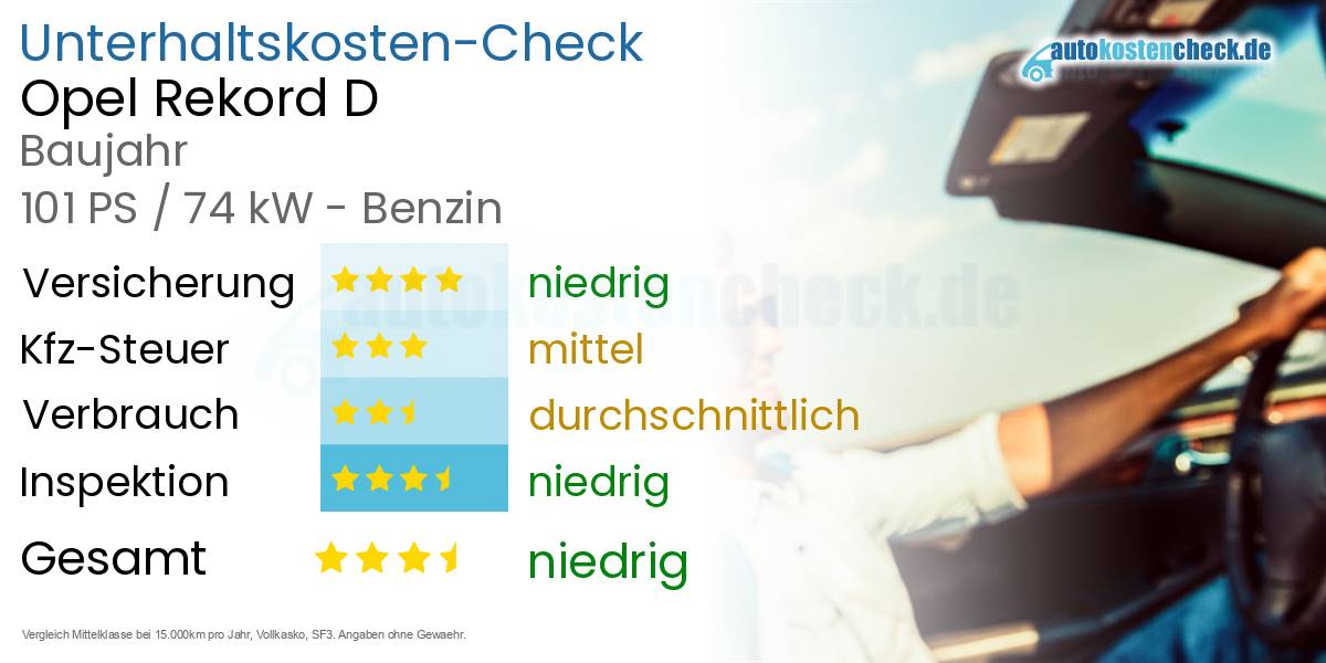 Unterhaltskosten Opel Rekord D