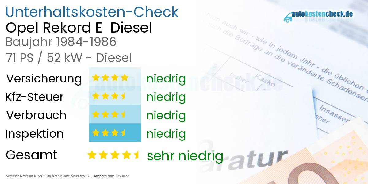 Unterhaltskosten Opel Rekord E  Diesel