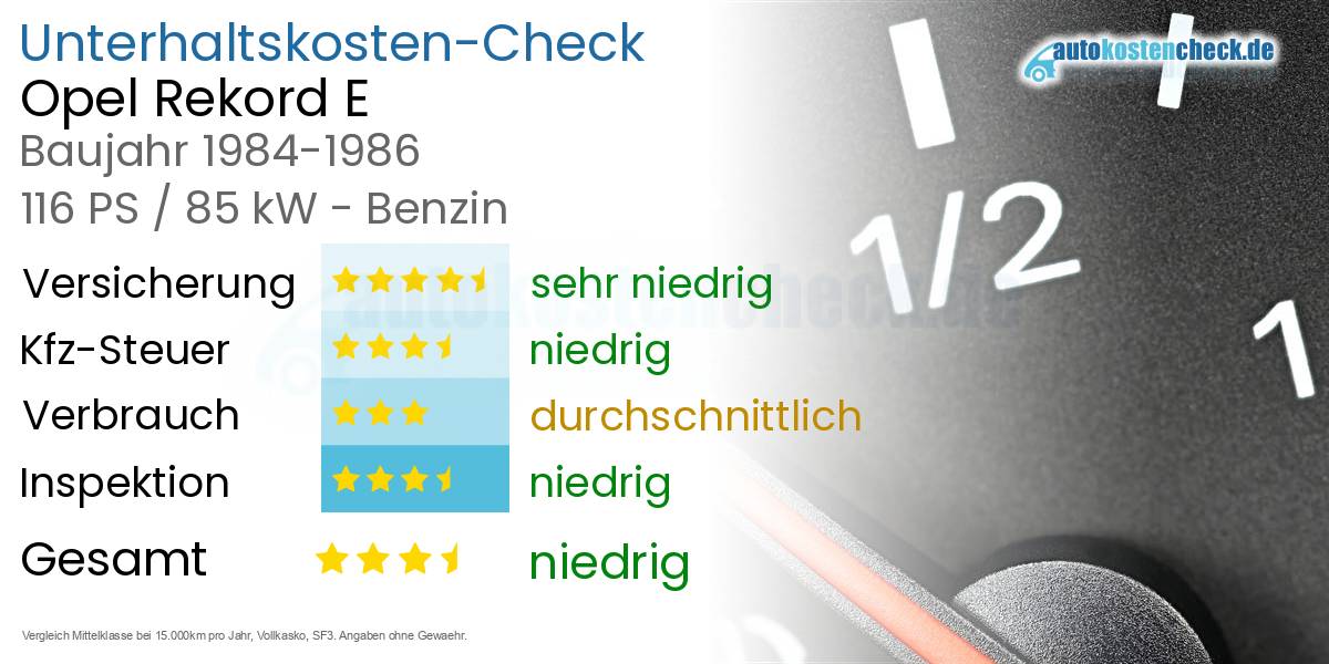 Unterhaltskosten Opel Rekord E