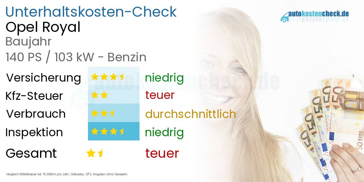 Unterhaltskosten Opel Royal 