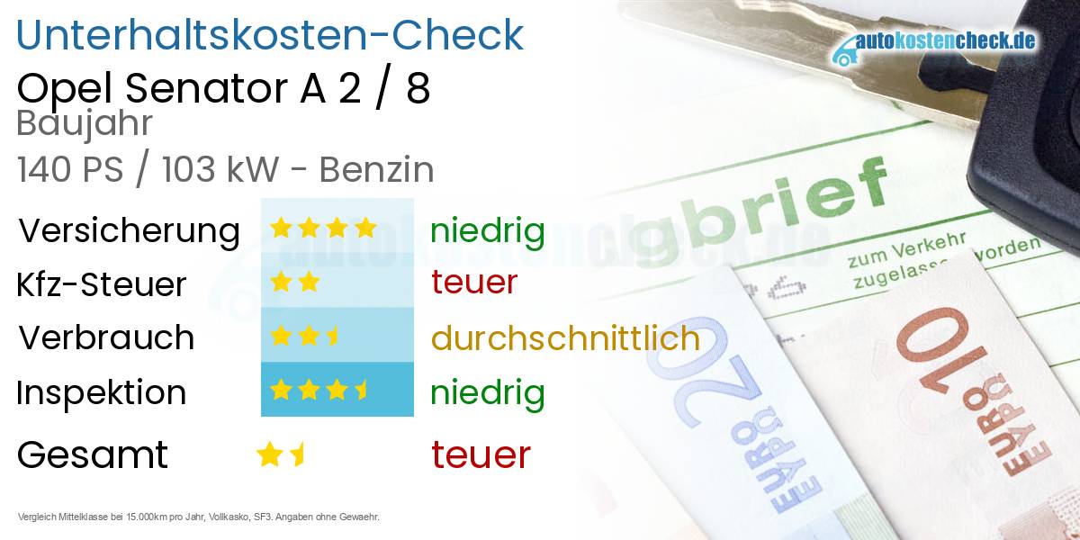Unterhaltskosten Opel Senator A 2 / 8
