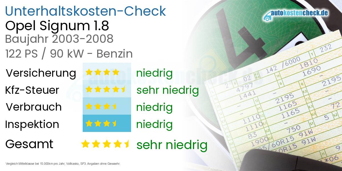 Unterhaltskosten Opel Signum 1.8 