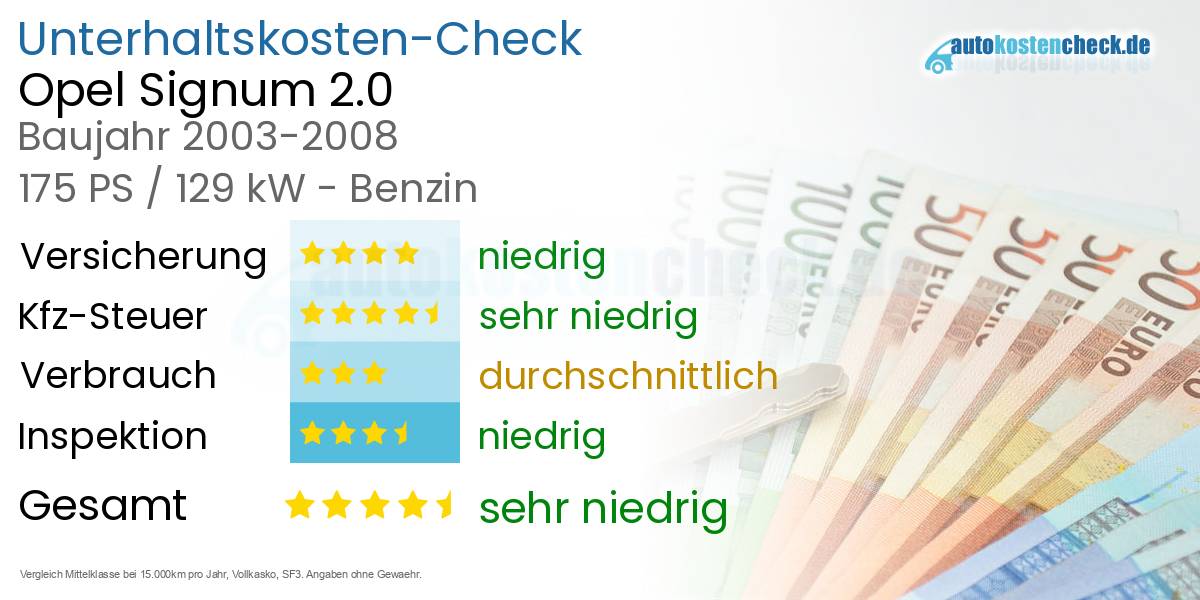 Unterhaltskosten Opel Signum 2.0