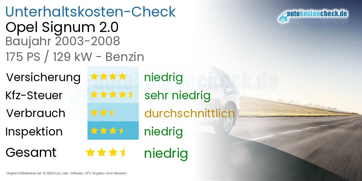 Unterhaltskosten Opel Signum 2.0