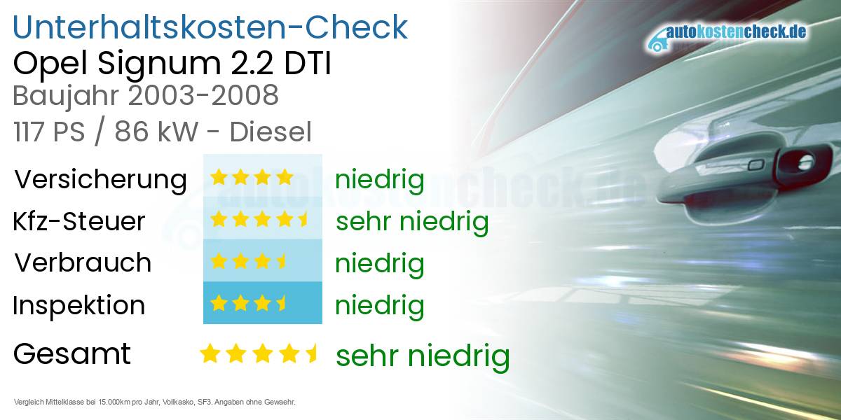 Unterhaltskosten Opel Signum 2.2 DTI 