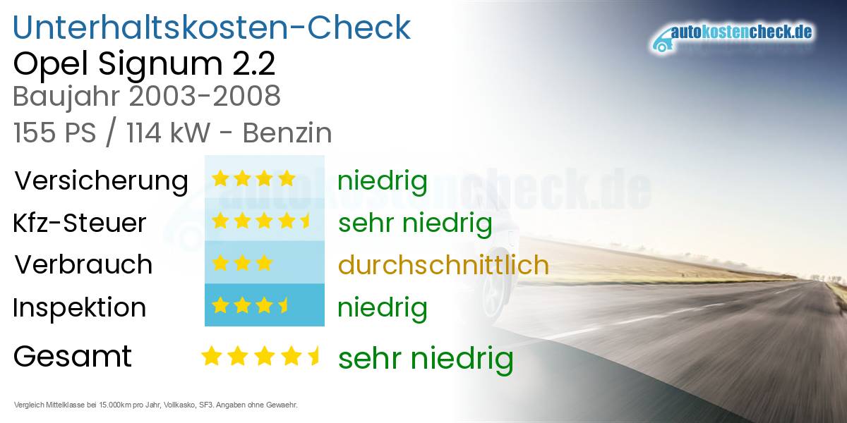Unterhaltskosten Opel Signum 2.2 