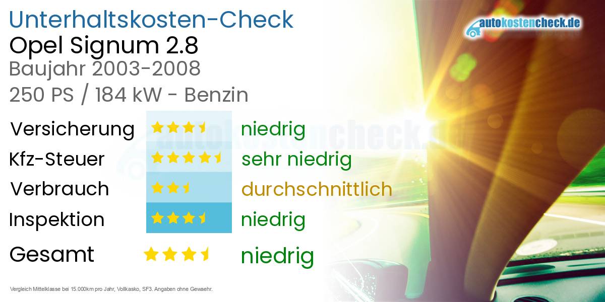 Unterhaltskosten Opel Signum 2.8 