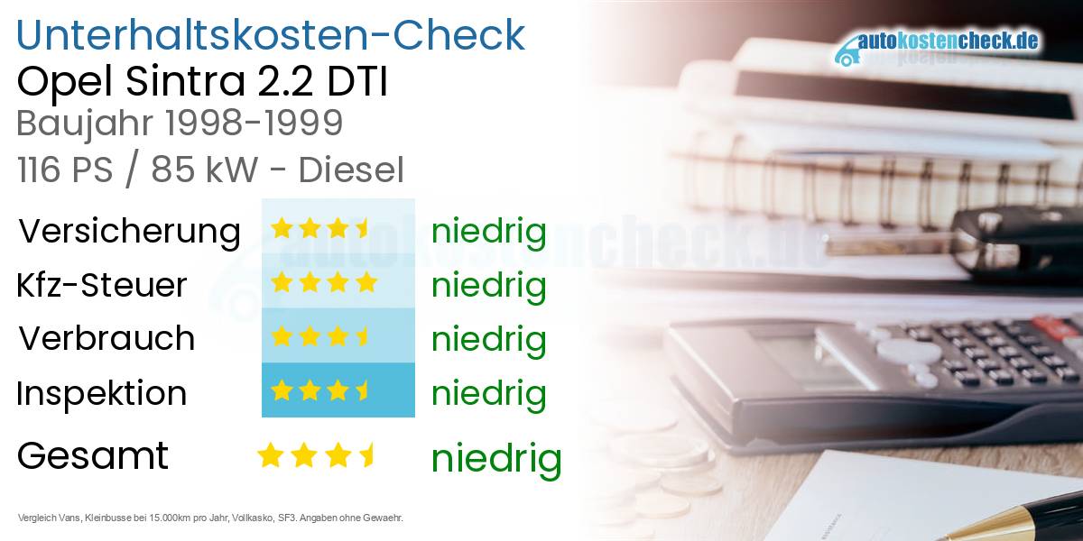 Unterhaltskosten Opel Sintra 2.2 DTI 