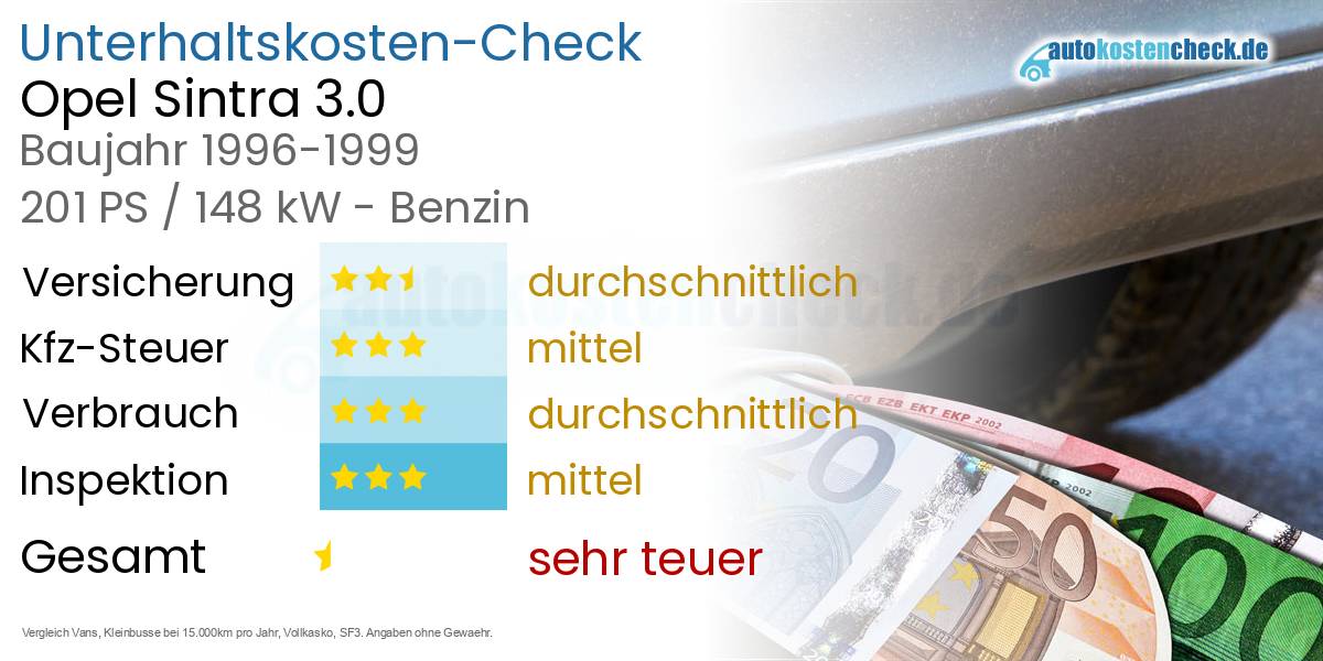 Unterhaltskosten Opel Sintra 3.0 
