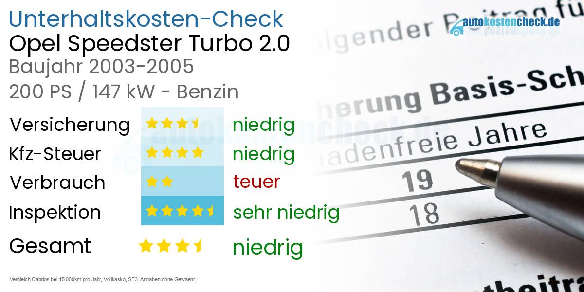 Unterhaltskosten Opel Speedster Turbo 2.0 