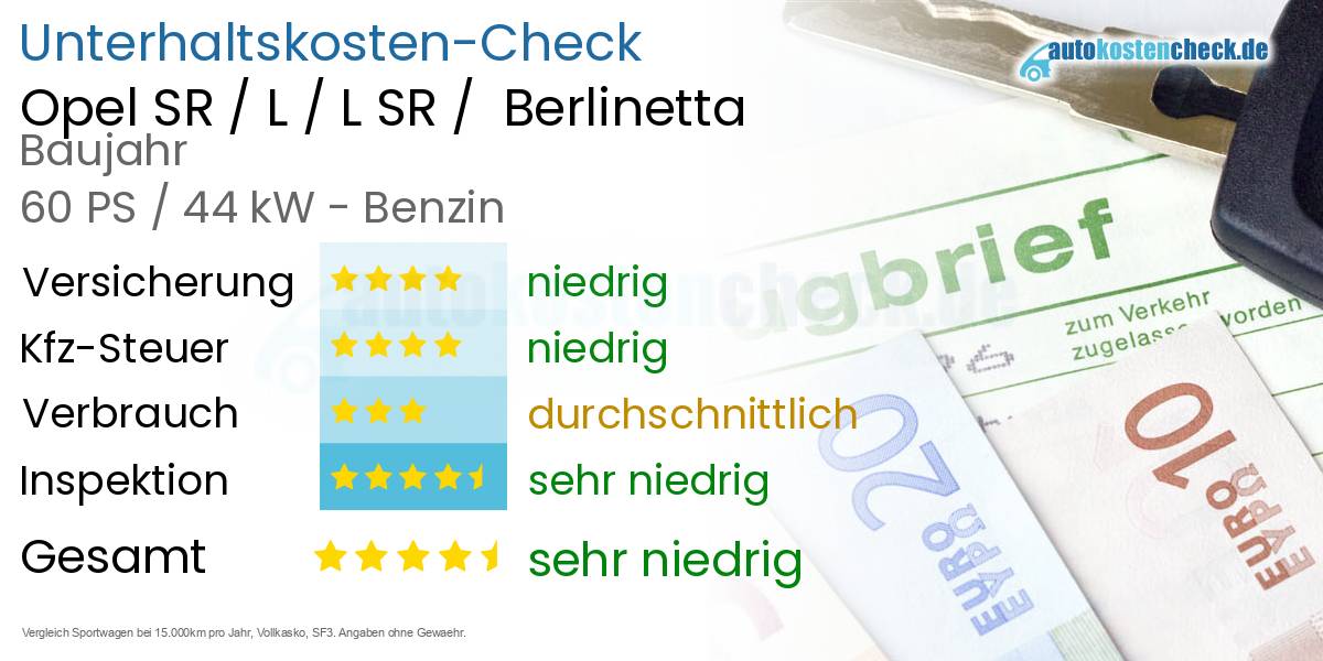 Unterhaltskosten Opel SR / L / L SR /  Berlinetta 